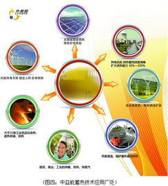 儲(chǔ)能國(guó)際峰會(huì)2016召開 中益能創(chuàng)領(lǐng)儲(chǔ)熱行業(yè)發(fā)展新篇章