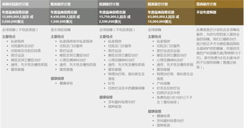 bupa保柏全球醫(yī)療機構及直付網(wǎng)絡醫(yī)院介紹